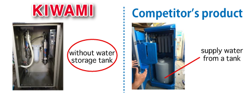 ”Kiwami”:without water storage tank.competitor’s product:supply water from a tank